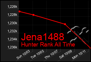 Total Graph of Jena1488