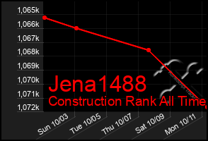 Total Graph of Jena1488