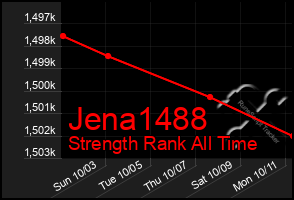 Total Graph of Jena1488