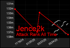Total Graph of Jence2k