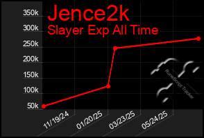 Total Graph of Jence2k