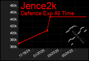 Total Graph of Jence2k