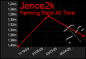 Total Graph of Jence2k