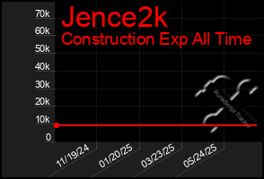 Total Graph of Jence2k