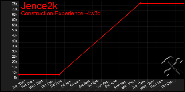 Last 31 Days Graph of Jence2k