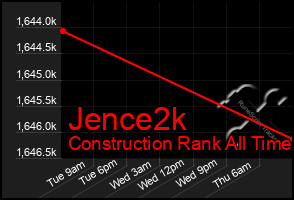 Total Graph of Jence2k