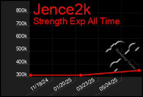 Total Graph of Jence2k
