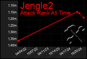 Total Graph of Jengle2