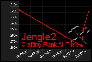 Total Graph of Jengle2