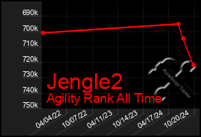 Total Graph of Jengle2