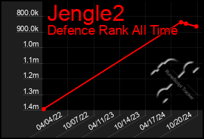 Total Graph of Jengle2