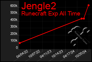 Total Graph of Jengle2