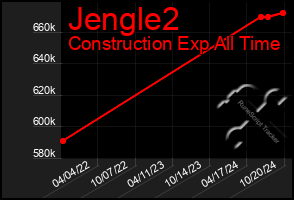 Total Graph of Jengle2