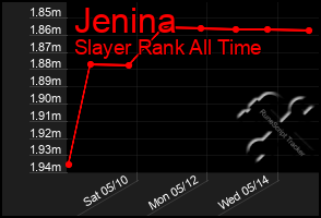 Total Graph of Jenina