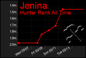 Total Graph of Jenina