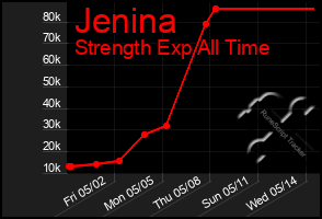 Total Graph of Jenina