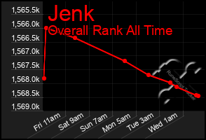 Total Graph of Jenk