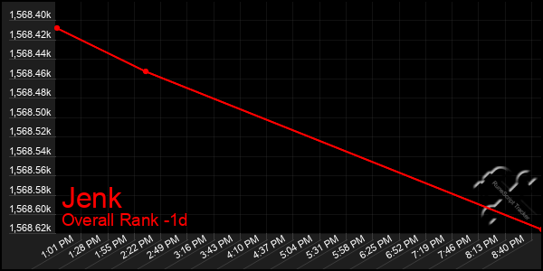 Last 24 Hours Graph of Jenk