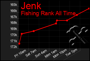 Total Graph of Jenk