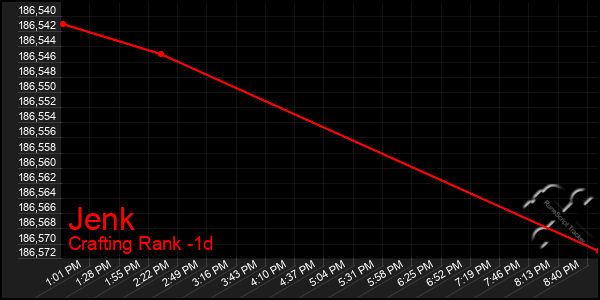 Last 24 Hours Graph of Jenk