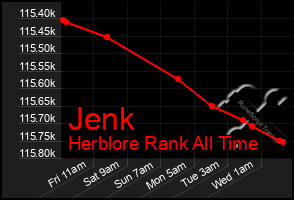 Total Graph of Jenk