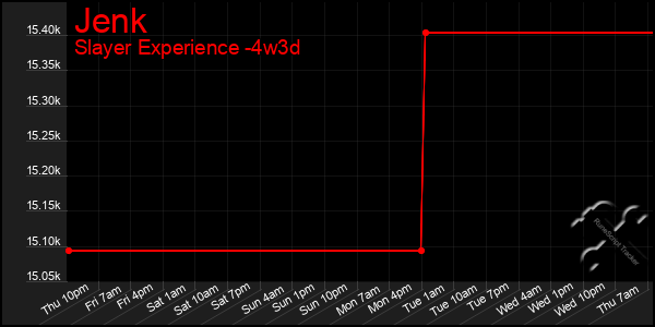 Last 31 Days Graph of Jenk