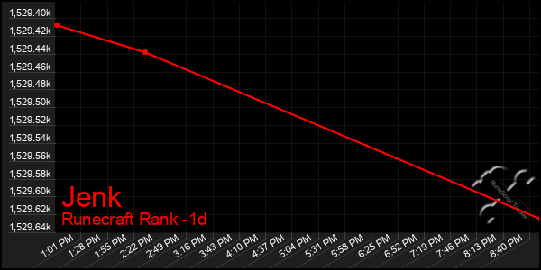 Last 24 Hours Graph of Jenk