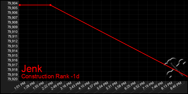 Last 24 Hours Graph of Jenk