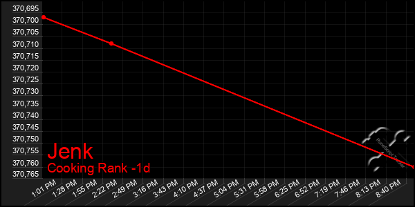 Last 24 Hours Graph of Jenk