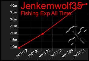 Total Graph of Jenkemwolf35