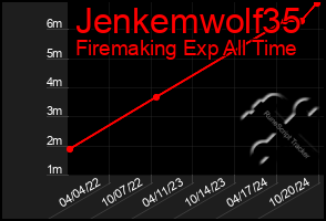 Total Graph of Jenkemwolf35