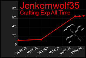 Total Graph of Jenkemwolf35