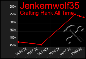 Total Graph of Jenkemwolf35