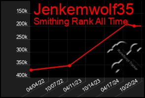 Total Graph of Jenkemwolf35