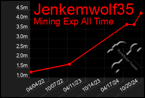 Total Graph of Jenkemwolf35