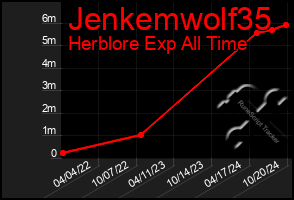 Total Graph of Jenkemwolf35