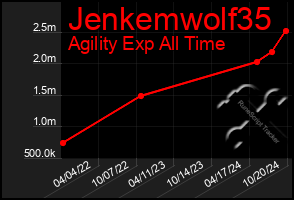 Total Graph of Jenkemwolf35