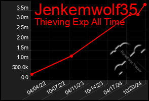 Total Graph of Jenkemwolf35