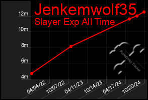 Total Graph of Jenkemwolf35