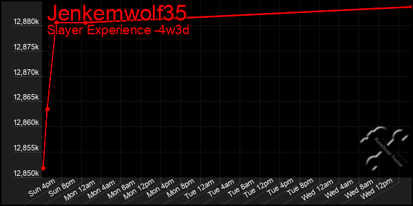 Last 31 Days Graph of Jenkemwolf35