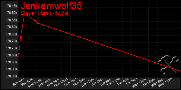 Last 31 Days Graph of Jenkemwolf35