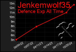 Total Graph of Jenkemwolf35