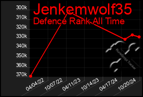 Total Graph of Jenkemwolf35