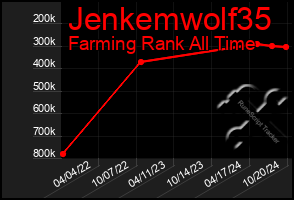 Total Graph of Jenkemwolf35