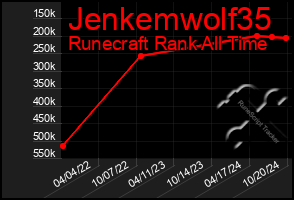 Total Graph of Jenkemwolf35