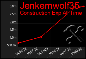 Total Graph of Jenkemwolf35