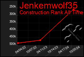 Total Graph of Jenkemwolf35