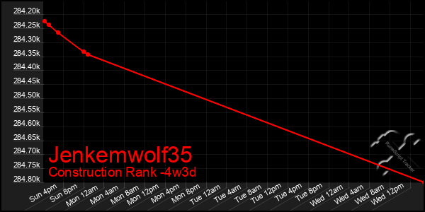 Last 31 Days Graph of Jenkemwolf35