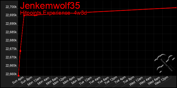 Last 31 Days Graph of Jenkemwolf35