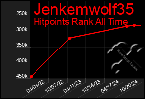 Total Graph of Jenkemwolf35